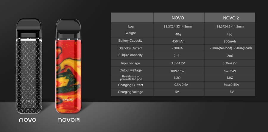 New Smok Novo 2 Kit & Novo comparison chart