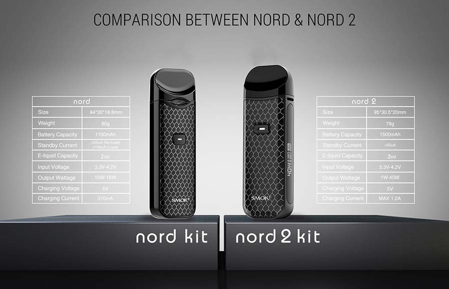 Smok Nord Kit and Nord 2 Kit Comparison